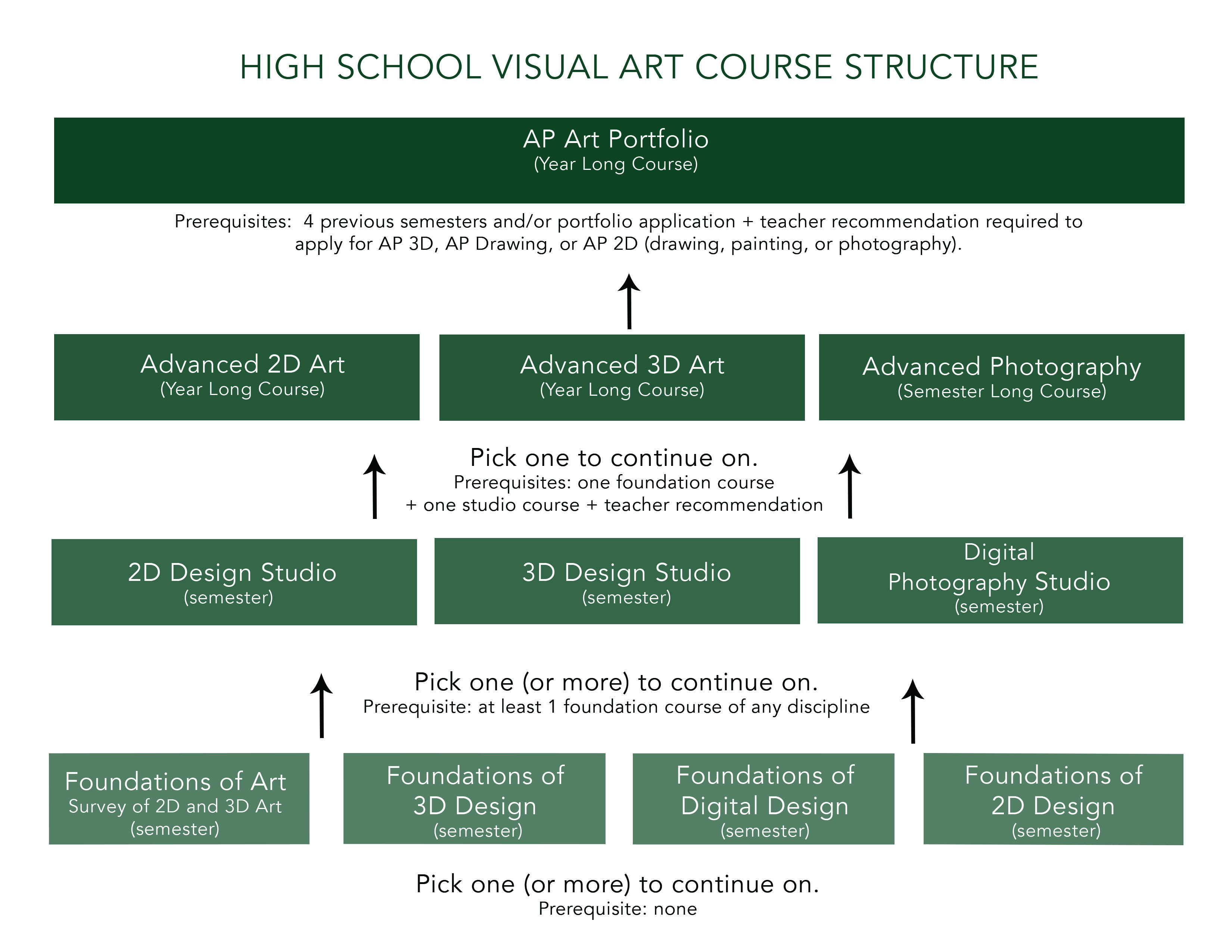 Artist Development Plan Visual Arts